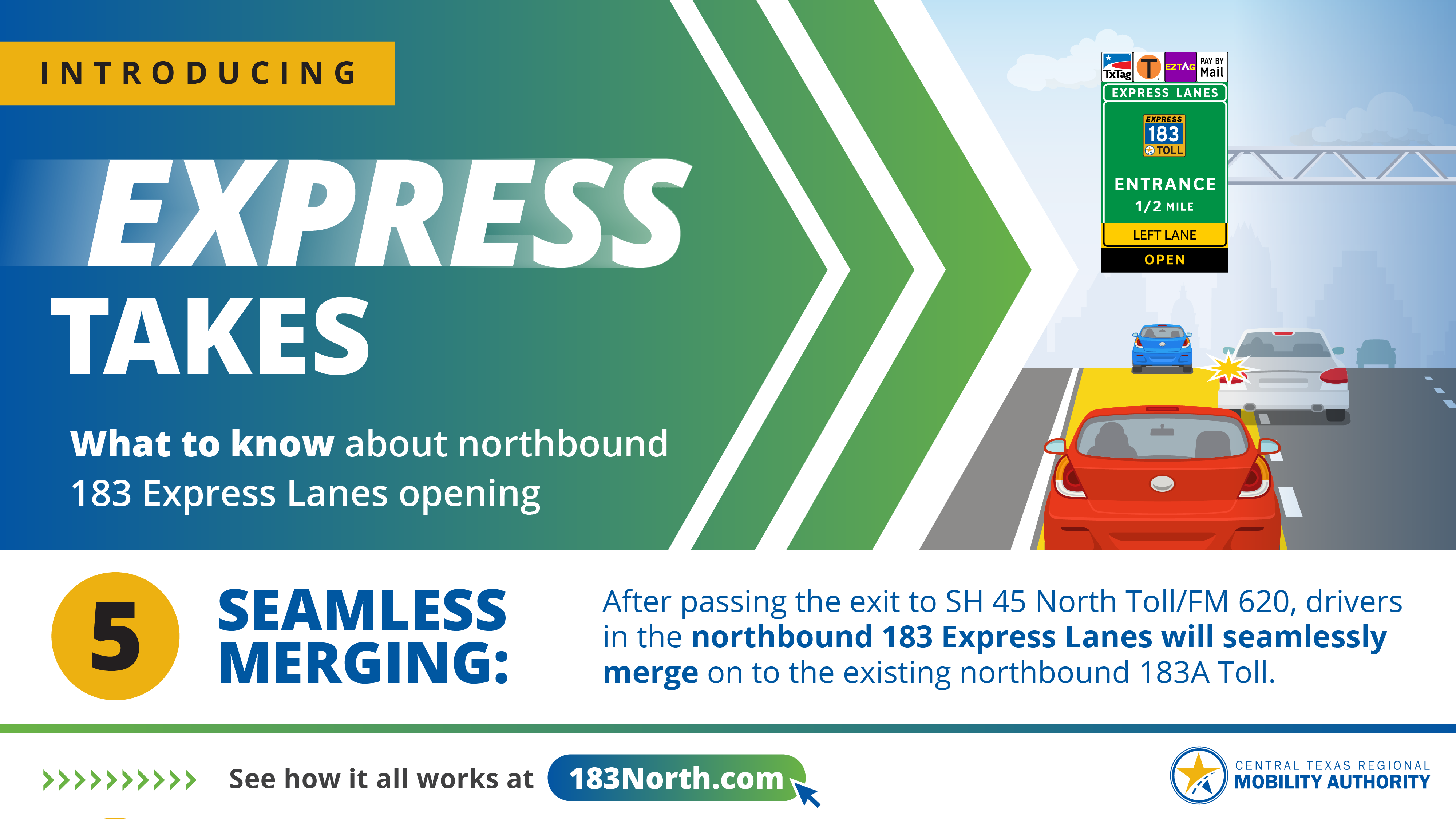 Express Takes #5: Drivers in the northbound 183 Express Lane after the exit to SH 45 North/RM 620 will seamlessly merge on to the existing northbound 183A Toll.