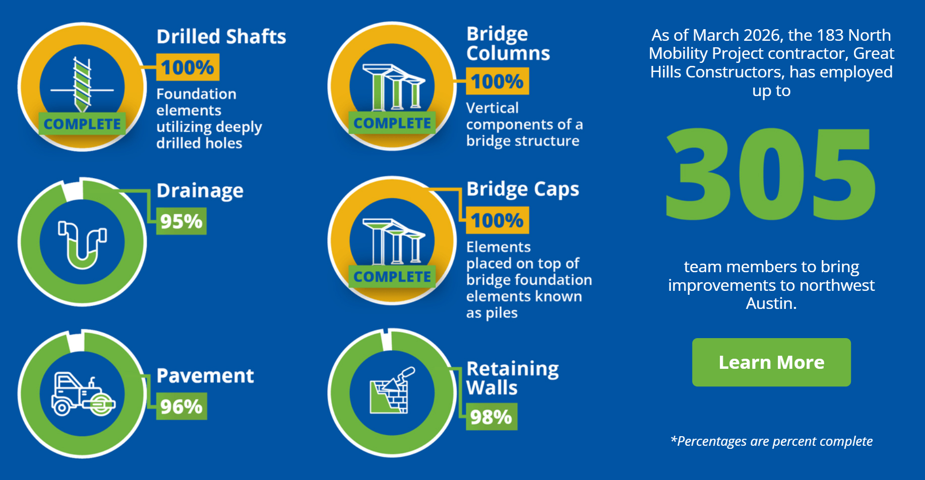 Quarterly construction progress report for Q1 2026.