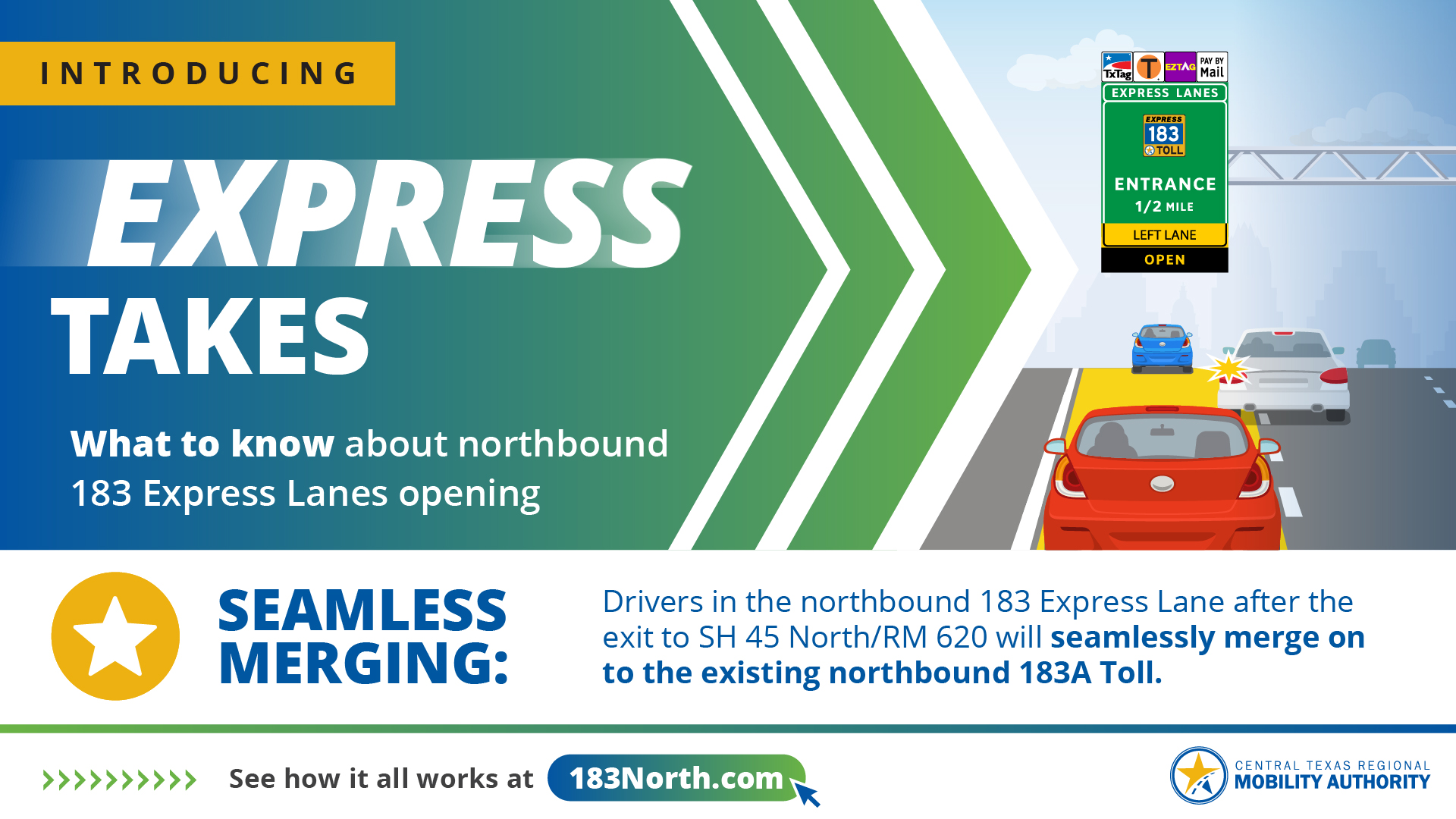 Drivers in the northbound 183 Express Lane after the exit to SH 45 North/RM 620 will seamlessly merge on to the existing northbound 183A Toll.